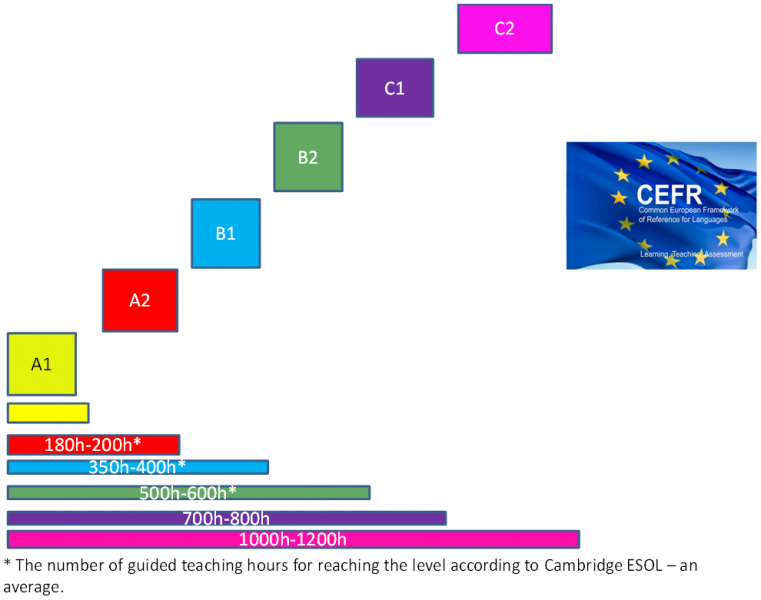 CEFR